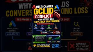 Fix Google Ads Conversion Tracking Loss Caused by GCLID Conflicts