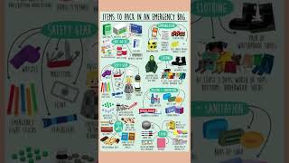 Items to pack an EMERGENCY BAG #shorts