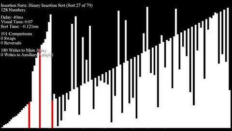 *SEIZURE WARNING* Over 70 Sorting Algorithms in Under an Hour - Sorted Evens, Scrambled Odds Inputs