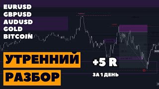 Утренний разбор BITCOIN, EURUSD, GBPUSD, GOLD 10.04