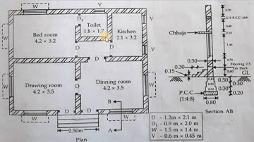 Detailed Single Storey Estimation of a building by long wall and short wall method