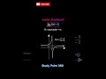 Limits Explained #viral #maths #education #viral #shortsfeed #viralfeeds #reel #reelsindia #reels