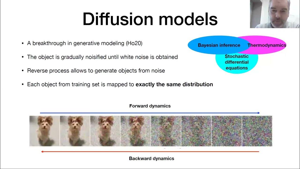 Диффузионные модели с динамически меняющимся размером - YouTube