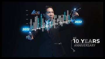 ACIS - Nhà Thông Minh Thương Hiệu Việt - Quá Trình 12 Năm Phát Triển Trên Thị Trường