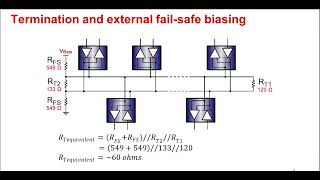 Best practices for implementing RS 485 transmission