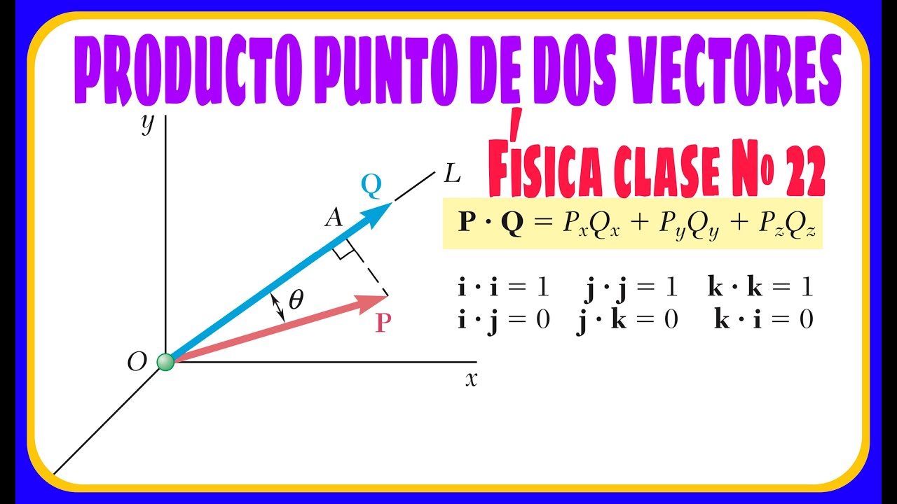 FÍSICA CLASE 22 PRODUCTO ESCALAR DE VECTORES PRODUCTO PUNTO APLICACIONES DEL PRODUCTO FÍSICA CLASE 22 PRODUCTO ESCALAR DE VECTORES PRODUCTO PUNTO APLICACIONES DEL PRODUCTO