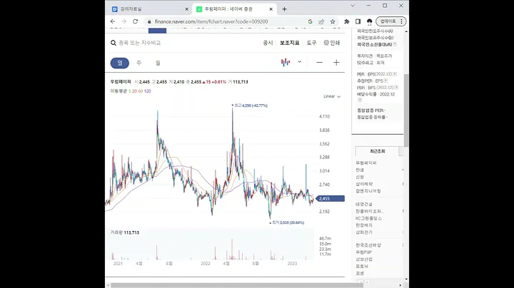 009200무림페이퍼 주가 전망 및 차트 분석