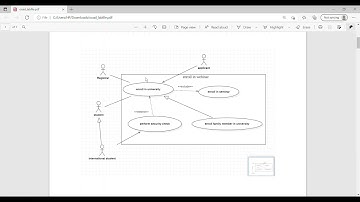 OOAD Use-case Diagram