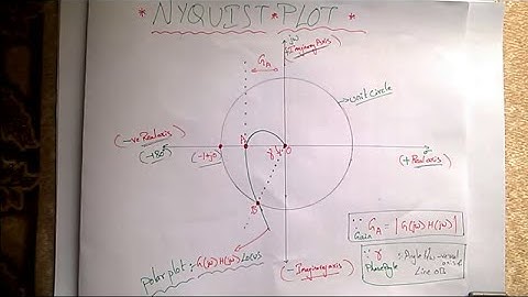 Relative Stability Analysis-Nyquist Gain & Phase Margin