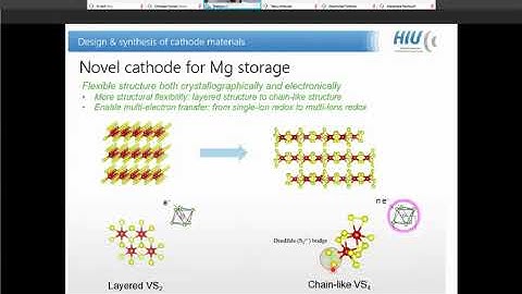 Cathode design for high-energy fast-kinetic Mg storage | Mg Batteries | Zhenyou Li | KIT, Germany