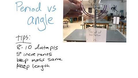 Period vs Angle-pendulum Lab