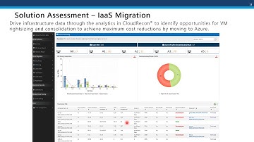 CloudRecon Summary - Cloud Migration Assessment