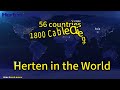 Herten® Laser Global Introduction Biz Territory 50+ Countries 1800+ customers 6,000+ sets operation