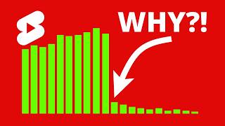 Why YouTube Shorts Views Suddenly Dropped (Must Watch)