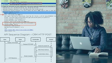 Pluralsight Course - Getting Started with Software Development using Cisco DevNet
