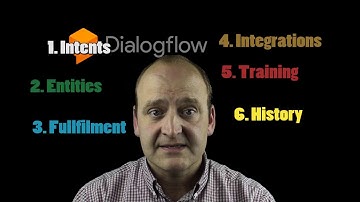 ¿Qué es Dialogflow?