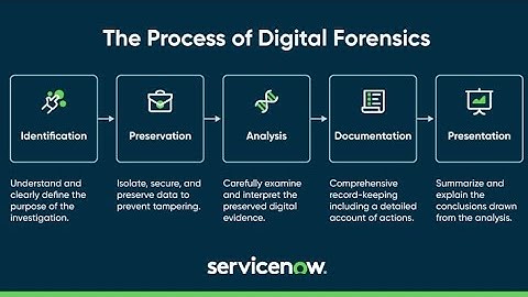 Digital Forensics Explained: Uncovering Hidden Evidence || The Science of Digital forensic