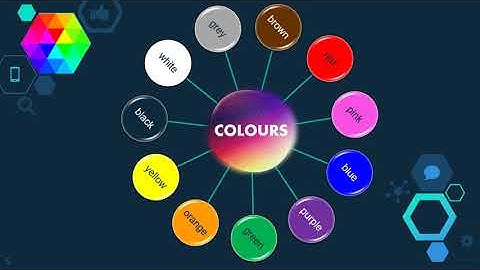 Get Smart Plus 3 Module 1:Welcome