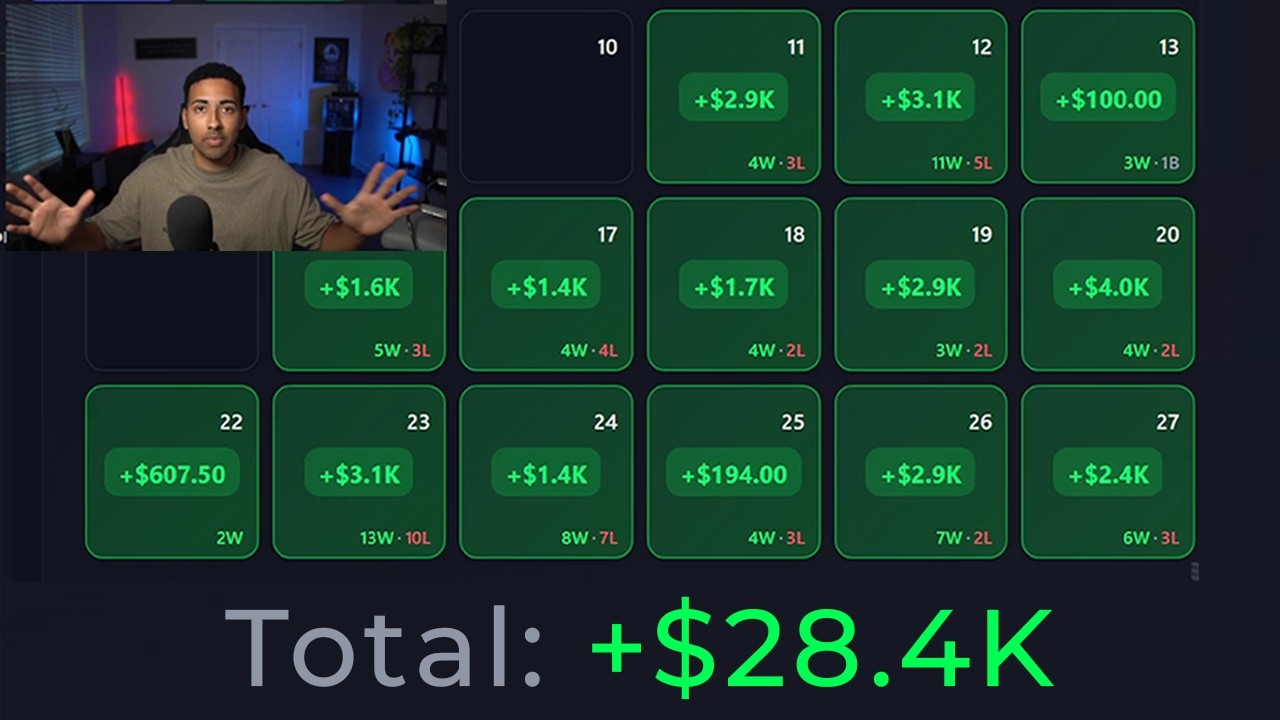 This Price Action Entry Model Made Me $28,420 This Month