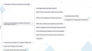 1.2 History And Evolution Of Health Information Technology I Career Development in Health IT