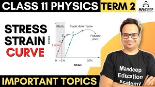 Stress Strain Curve For a Metallic Wire Physics Class 11 Term 2 || Mechanical Properties of Solids