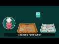 Volume and Dimensions of Cake Pans