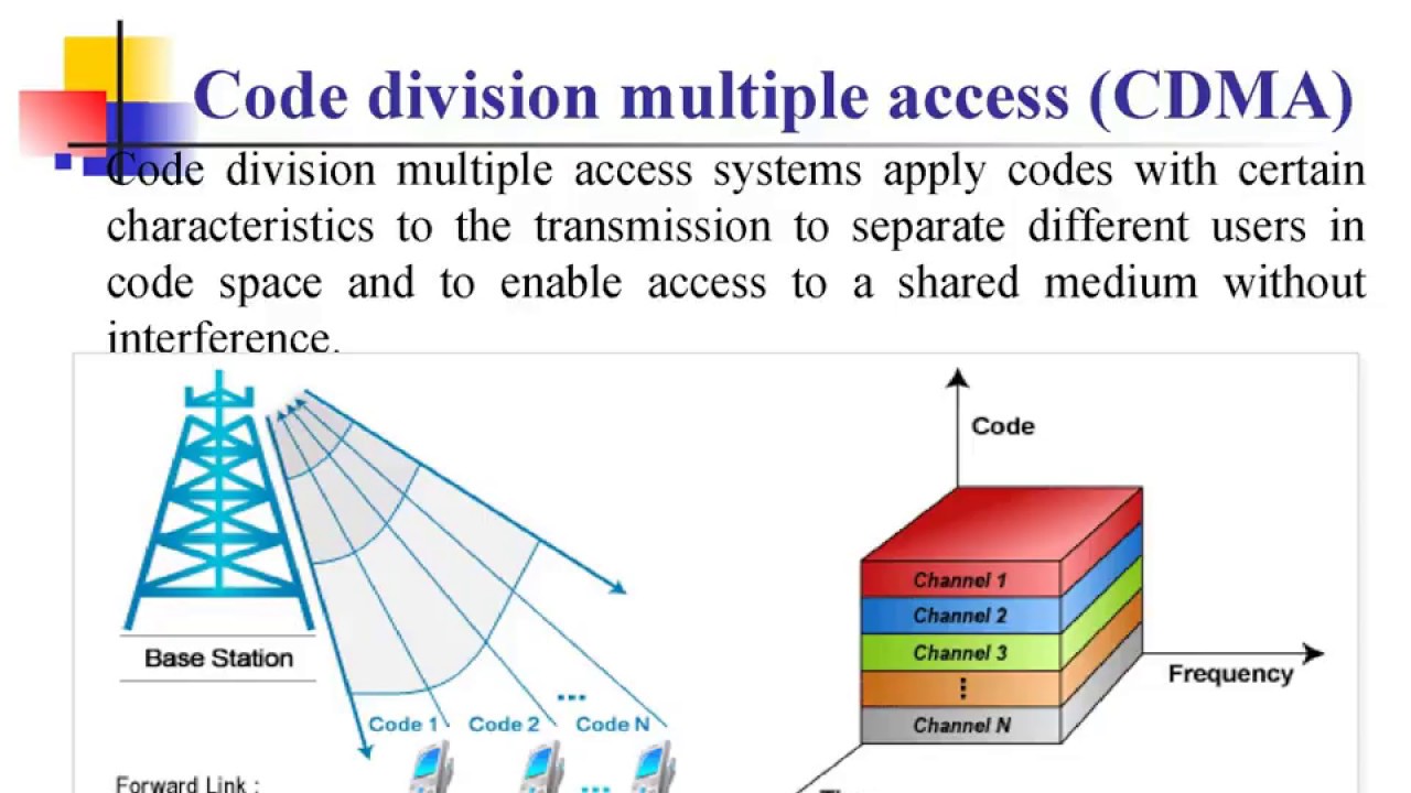 Multiple access. CDMA FDMA TDMA отличия. FDMA TDMA. CDMA FDMA TDMA CDMA. Архитектура TDMA.