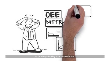 Fluke Accelix™Automotive Maintenance System