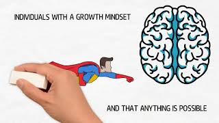 Growth Mindset vs. Fixed Mindset: Learning Activity