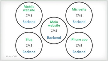 DrupalCon Baltimore 2017: Future of the CMS: Decoupled, multichannel, and content-as-a-service