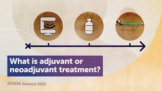What is adjuvant or neoadjuvant treatment? [PART 2  VIDEO 7]
