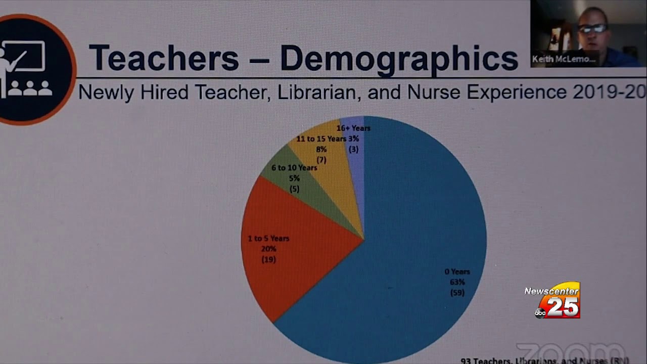 Victoria ISD Board Hears Salary Study Discusses Achievement Gap YouTube