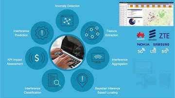 The New Era of Interference Hunting