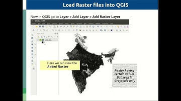 QGIS for Styling rasters