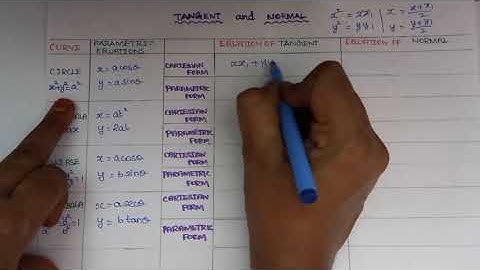 12th maths I Two Dimensional Analytical Geometry ll I Introduction:Parametric Form of conics