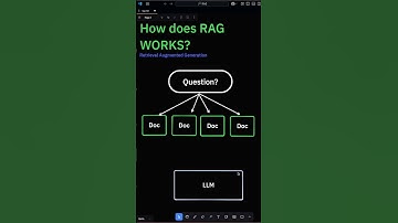 Understanding RAG: Retrieval-Augmented Generation #programming #python #chatgpt