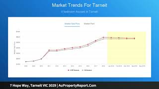 7 Hope Way, Tarneit VIC 3029 | AuPropertyReport.Com