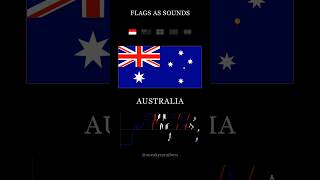 Famous Flags Sound Insane (pt.8) #animation #maths #creative #shorts #flag #visualization #country