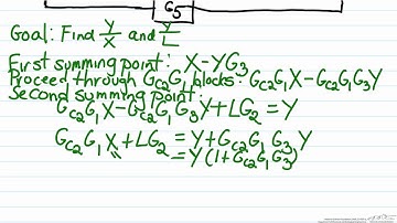 Not as Simple Block Diagram Analysis
