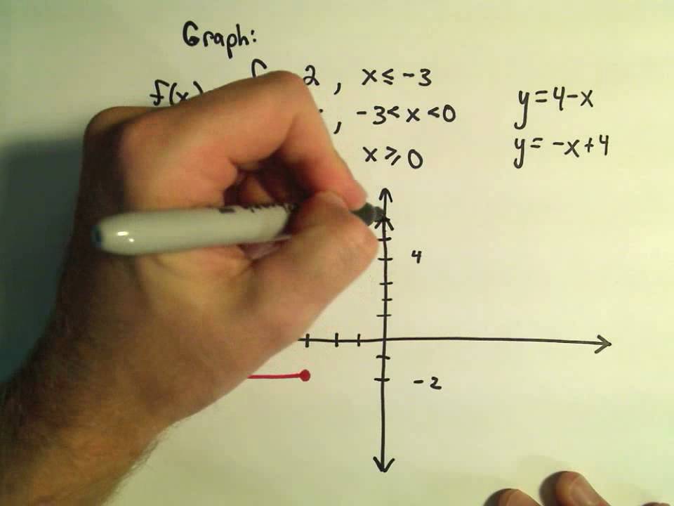 piecewise defined functions