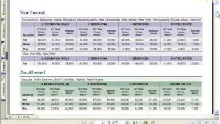 Rci Points For Deposit Demo by eMidsouth Inc Wholesaletimeshare.com