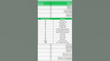 Escape sequence in c | C language #shorts #coding