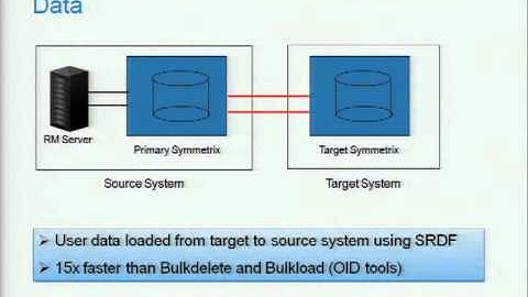 VMware world  EA7061-Creating an Internal Oracle Database Cloud Using vSphere