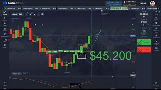 Binary Options Strategy For Beginners | Impossible to lose