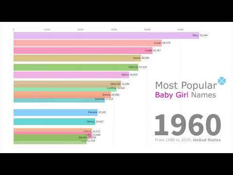 Most Popular Baby Girl Names 1880 - 2019
