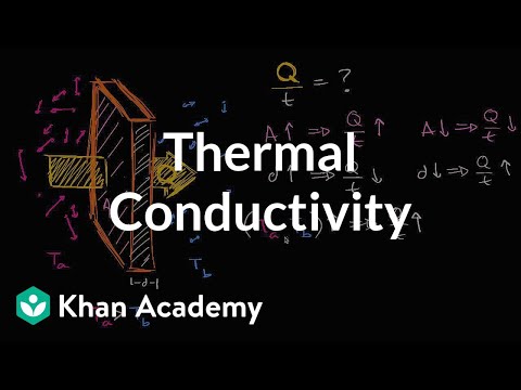 Intuition behind formula for thermal conductivity | Physics | Khan Academy