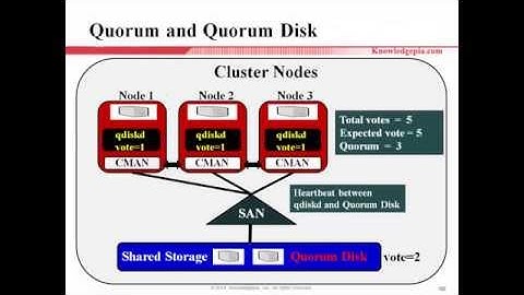 Linux Cluster on CentOS 6 & 7 - part 8/17(Quorum)