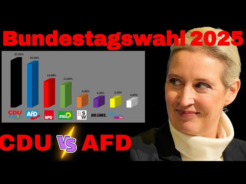 Bundestagswahl 2025 Wahlumfrage - Sonntagstrend - Wenn diesen Sonntag Bundestagswahl
