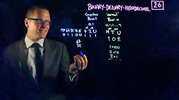 Computing Maths Stuff - Binary, Denary/Decimal and Hexadecimal OCR GCSE 2.6 (J276) and 1.2.4 (J277)