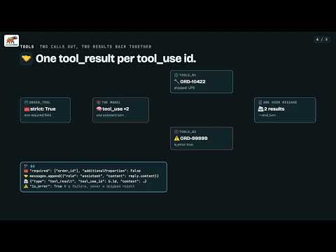 6_3:Claude Tool Use: Strict Tools, Parallel Calls and Thinking Signatures (Animated)